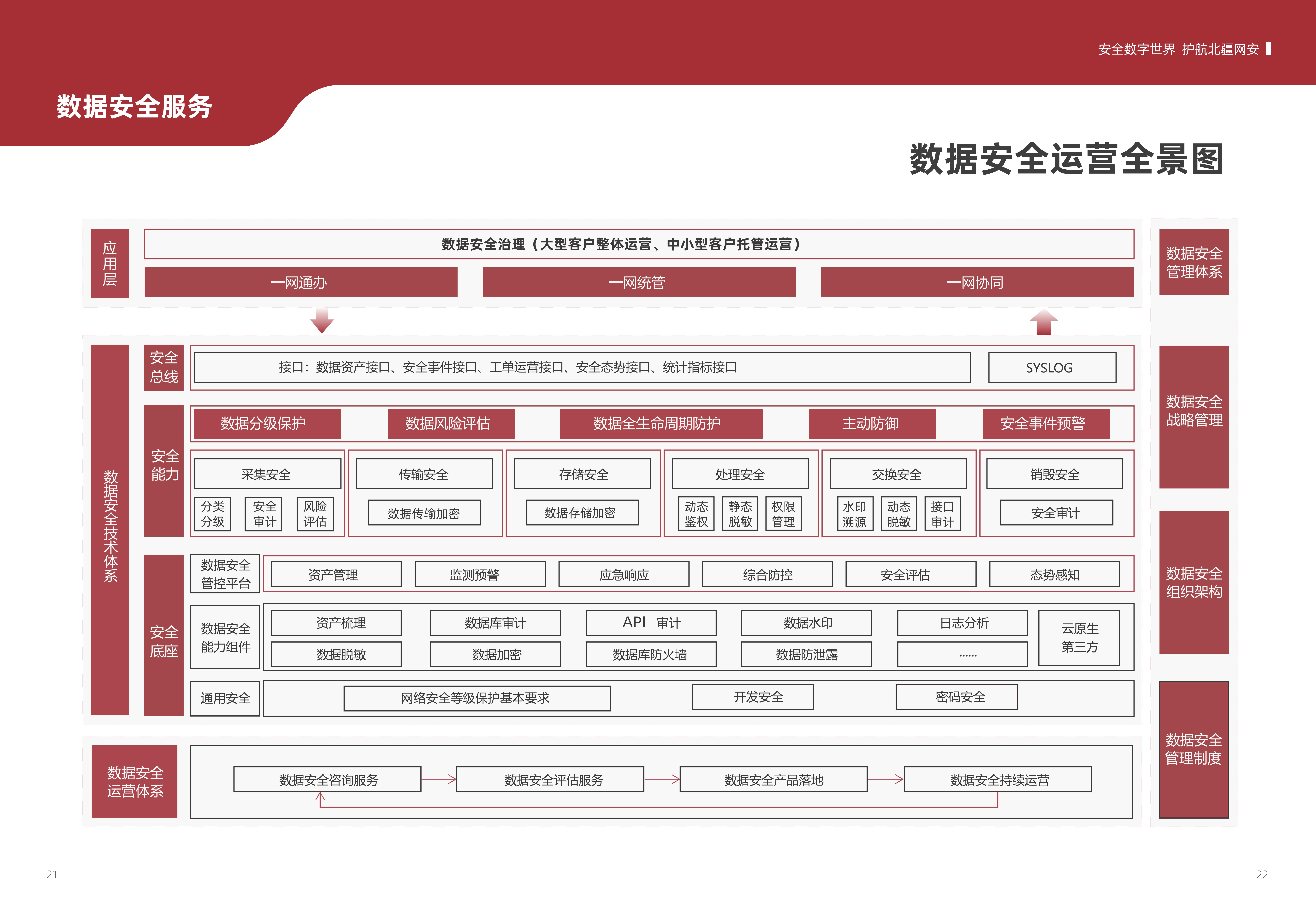 内蒙古数字安全科技有限公司